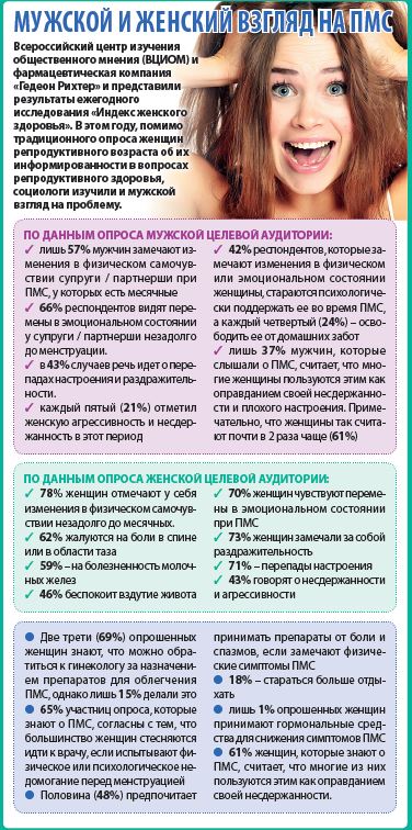 13. Мужской и женский взгляд на ПМС.JPG